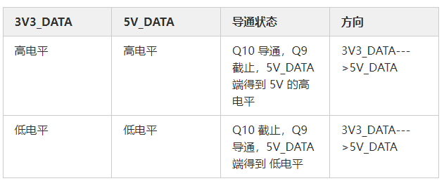 MOS管应用电路 开关控制电路