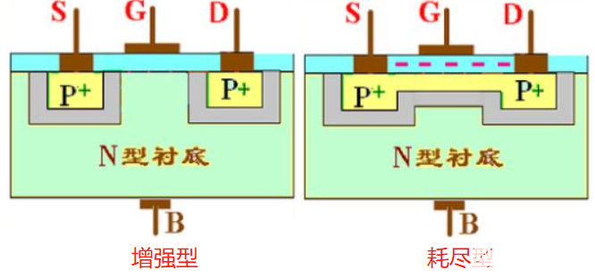 mos管寄生电容