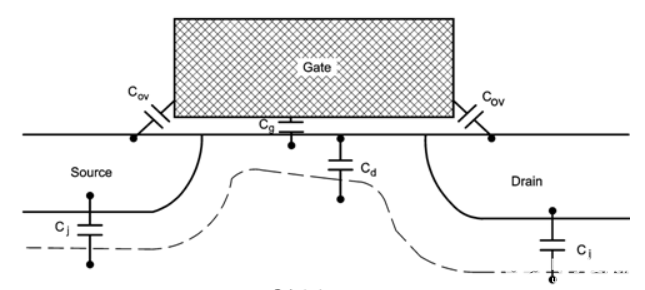 mos管寄生电容