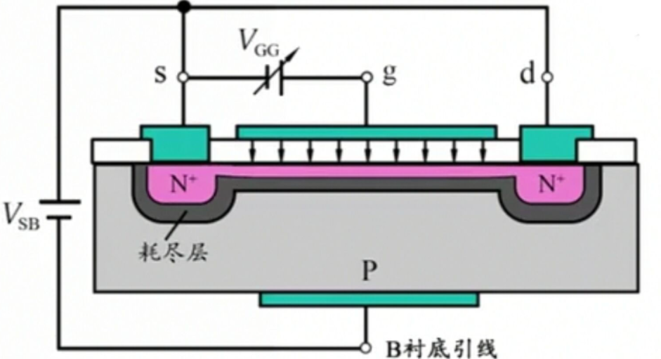 MOS管的工作原理