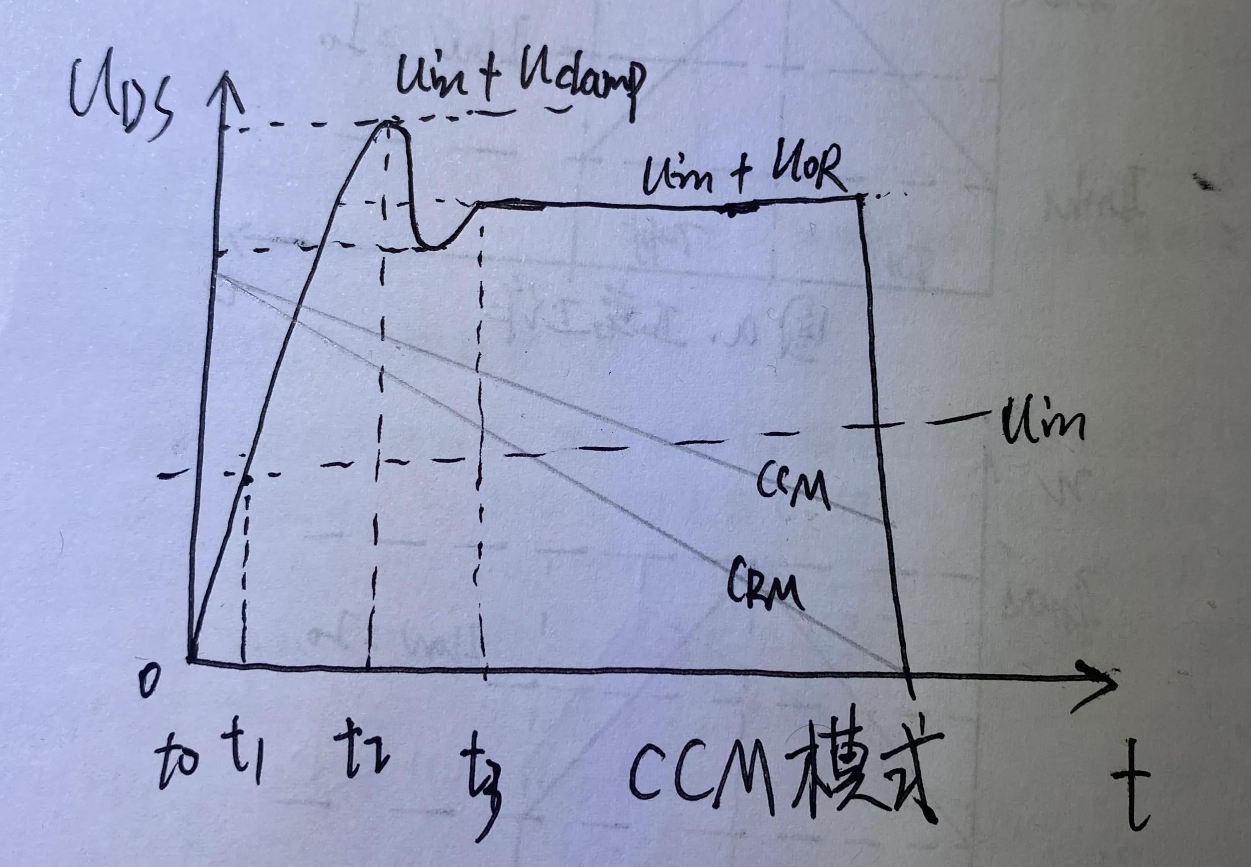 反激变换器 MOS管关断时DS波形