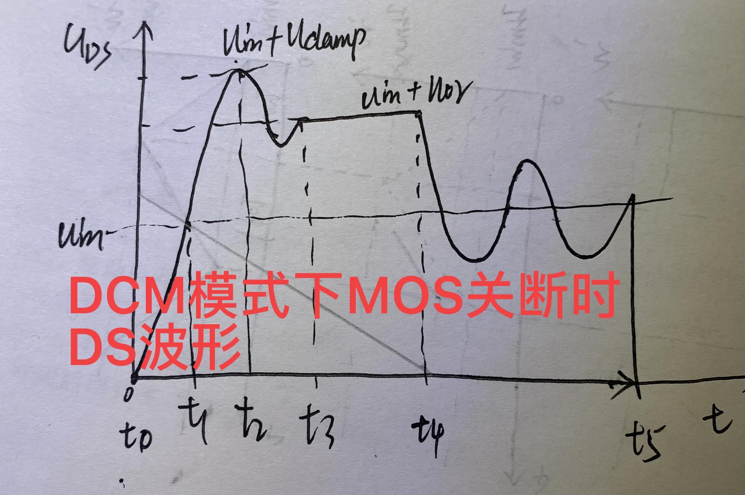 反激变换器 MOS管关断时DS波形