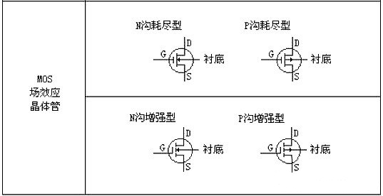 MOS管功率选型