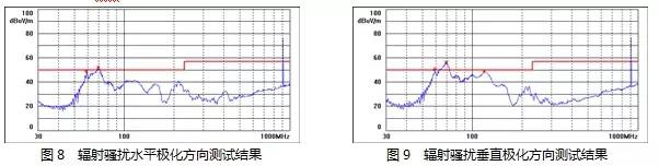 电源设计减少MOS管损耗 提升EMI性能