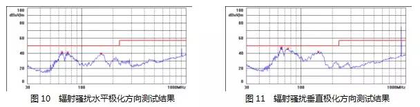 电源设计减少MOS管损耗 提升EMI性能