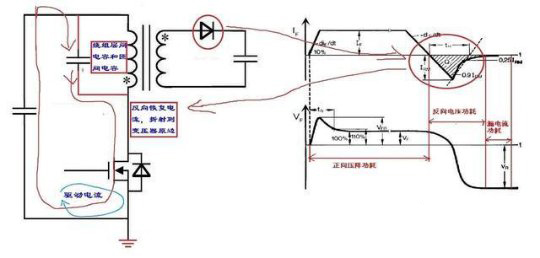反激电源高压MOS管尖峰电流