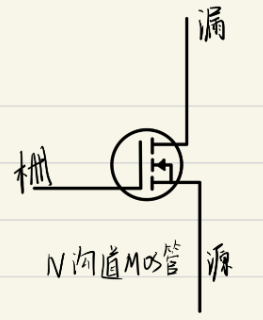 MOS晶体管的工作原理