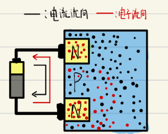 MOS晶体管的工作原理