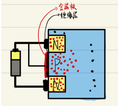 MOS晶体管的工作原理