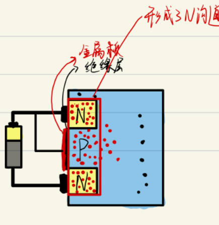 MOS晶体管的工作原理