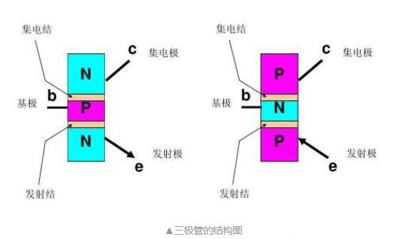 三极管实现电子开关功能