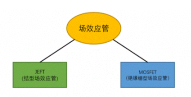 MOS在电路中的应用