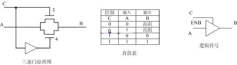 MOS管 CMOS逻辑电平电路