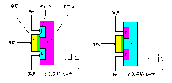 AC DC逆变器电路