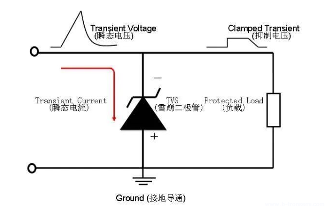 瞬态抑制二极管 TVS管 特性电路