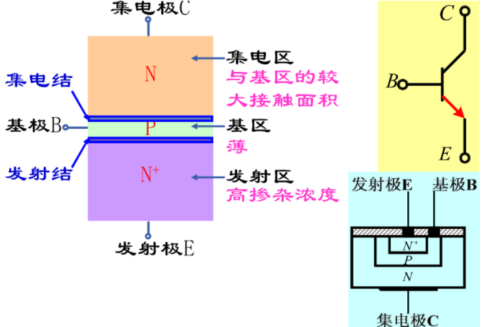 双极性晶体管