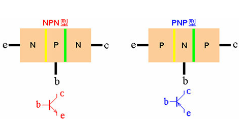 NPN型三极管 PNP型三极管定义 区别