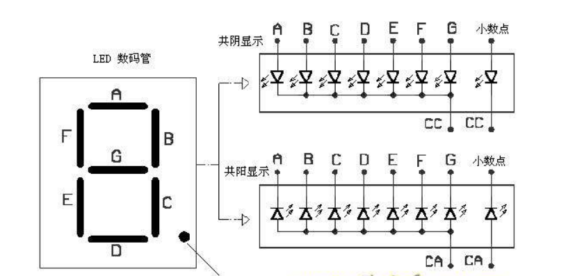 数码管构造 显示原理 驱动方式