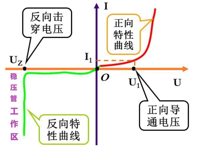 稳压二极管