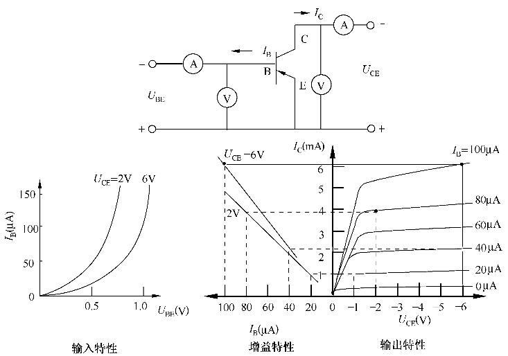 双极晶体管静态工作