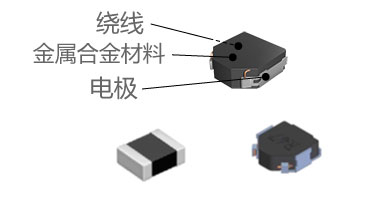 功率电感器 分类 特点