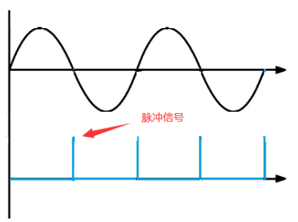 220V交流电过零检测