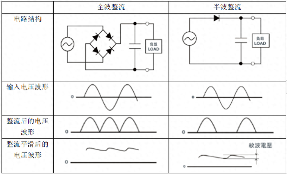 二极管应用