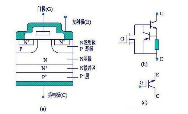 IGBT动态特性