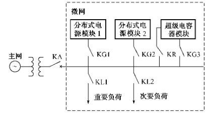 超级电容器微型电网