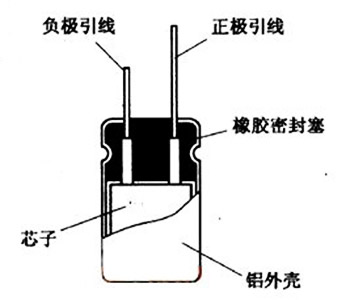 电解电容