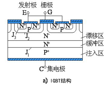 绝缘栅双极型晶体管