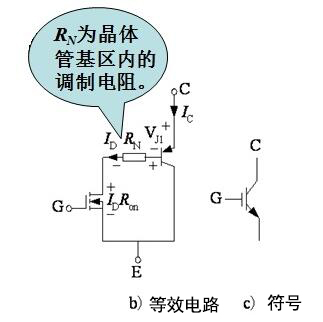 绝缘栅双极型晶体管