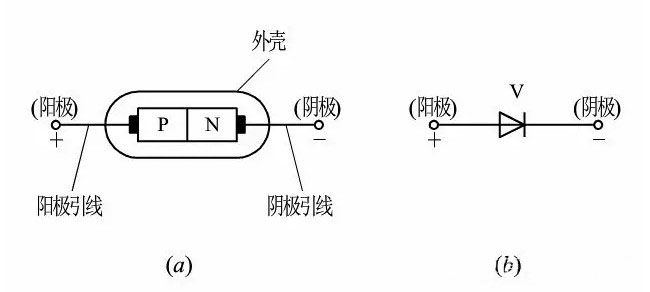 二极管工作原理特性