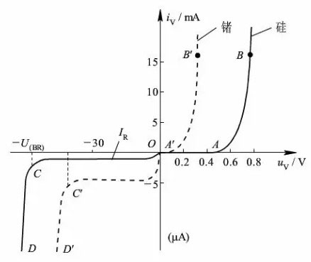 二极管工作原理特性
