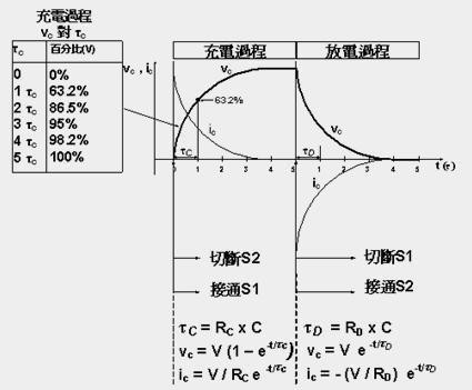 电容的充放电原理