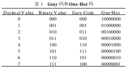 CMOS集成电路低功耗