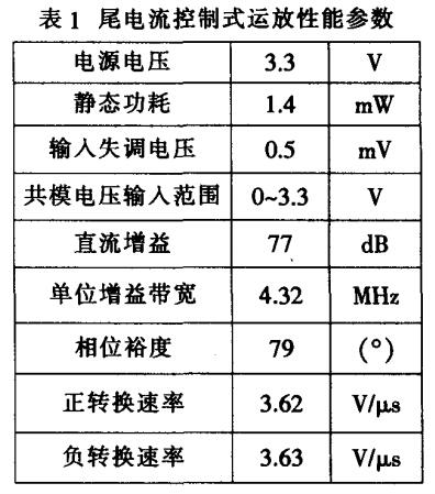 轨对轨CMOS运算放大器