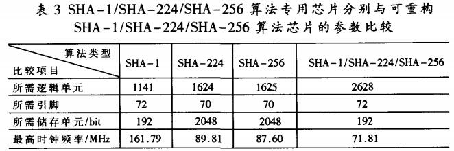 FPGA可重构密码芯片