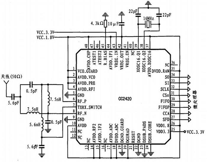 射频芯片CC2420