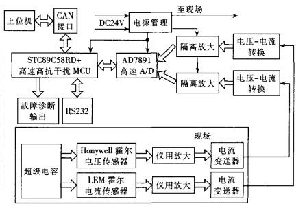 单片机车载超级电容测试