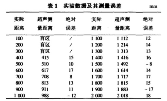 单片机高精度超声波测距系统