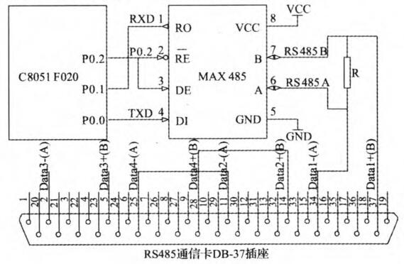 C8051F020单片机 RS485串行通信