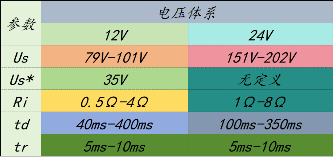 二极管的使用场景