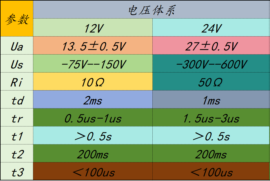 二极管的使用场景