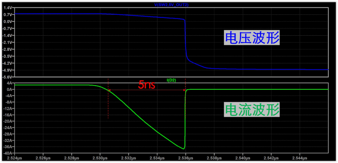 肖特基二极管续流