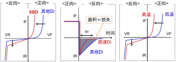 整流二极管的特征比较