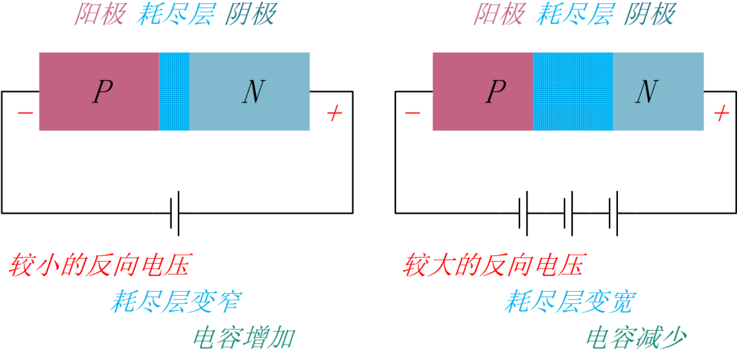 二极管的基本特性