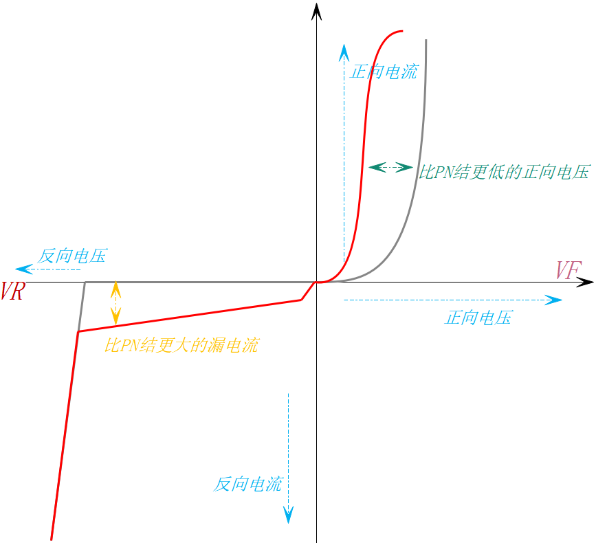 二极管的基本特性