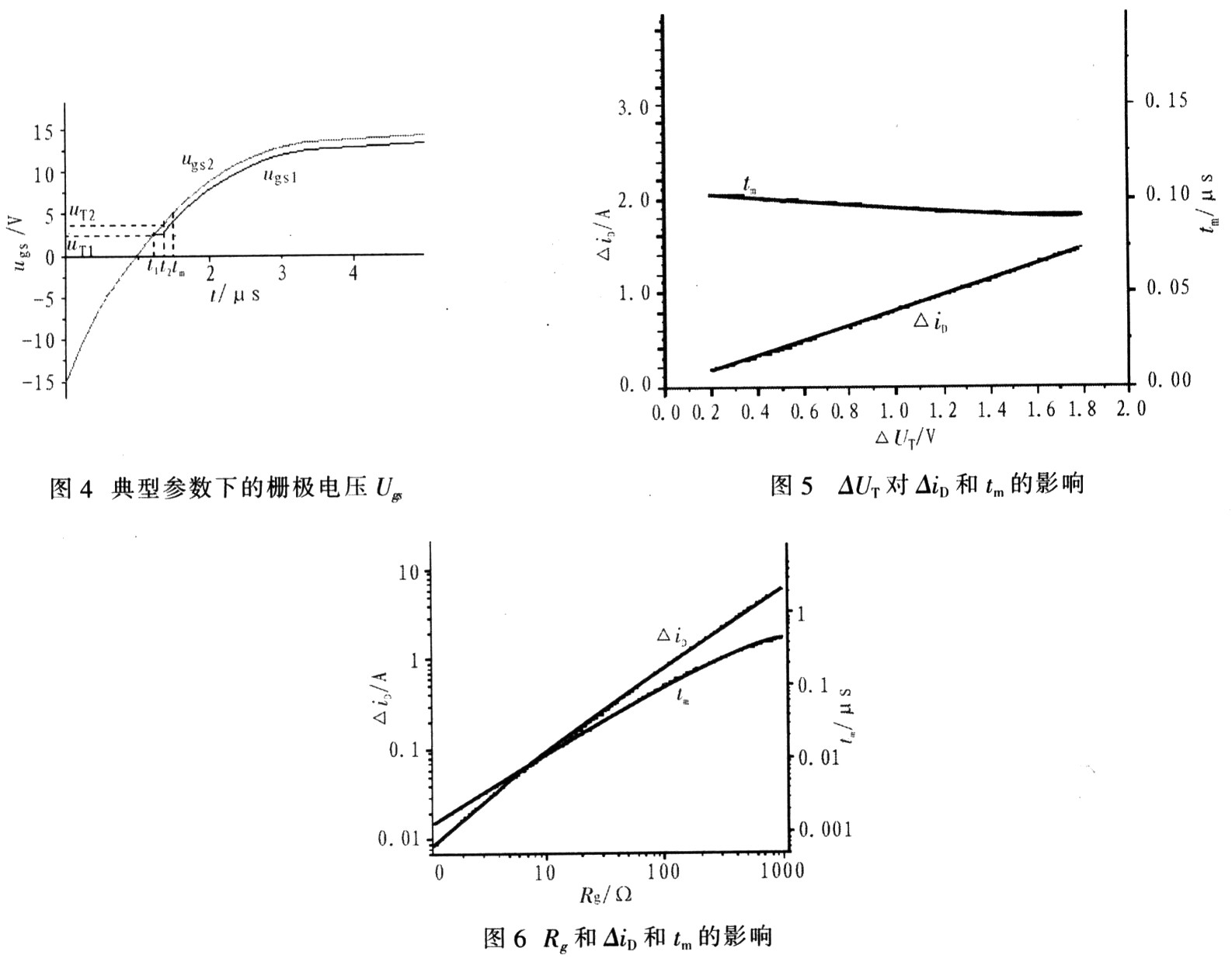 MOSFET管并联应用