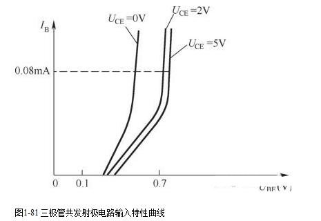 三极管输入特性曲线 三极管输出特性曲线